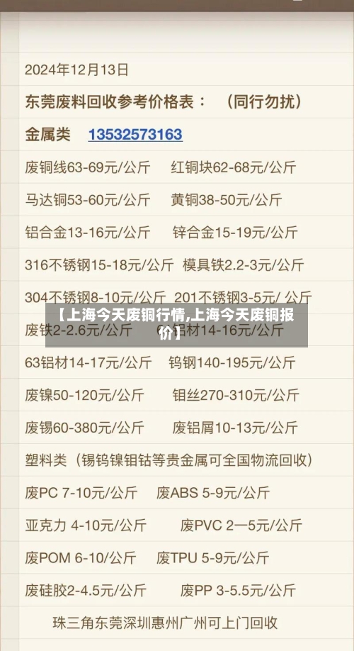 【上海今天废铜行情,上海今天废铜报价】-第2张图片