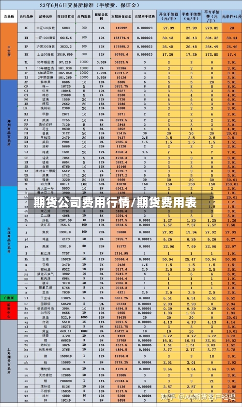 期货公司费用行情/期货费用表