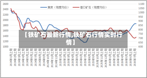 【铁矿石最新行情,铁矿石行情实时行情】-第2张图片