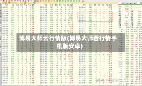 博易大师云行情版(博易大师看行情手机版安卓)