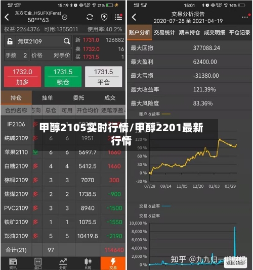 甲醇2105实时行情/甲醇2201最新行情