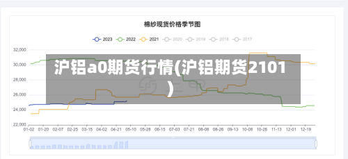 沪铝a0期货行情(沪铝期货2101)