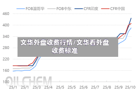文华外盘收费行情/文华看外盘收费标准