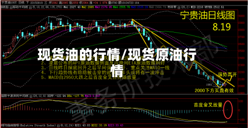 现货油的行情/现货原油行情
