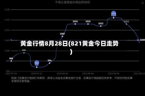 黄金行情8月28日(821黄金今日走势)-第2张图片