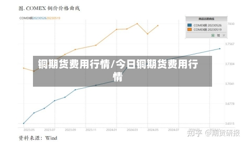 铜期货费用行情/今日铜期货费用行情
