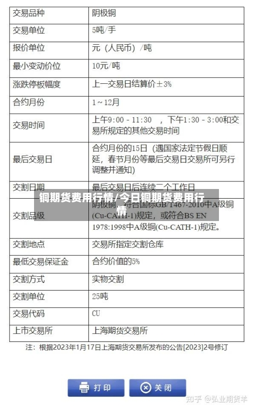 铜期货费用行情/今日铜期货费用行情-第3张图片