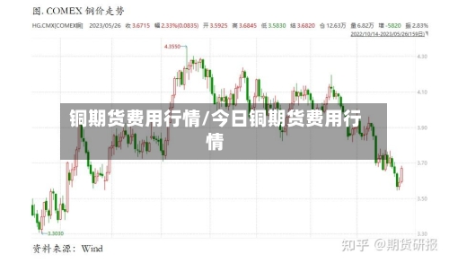 铜期货费用行情/今日铜期货费用行情-第2张图片