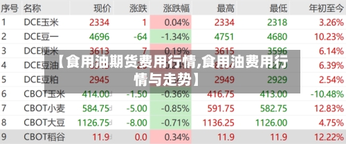【食用油期货费用行情,食用油费用行情与走势】-第2张图片