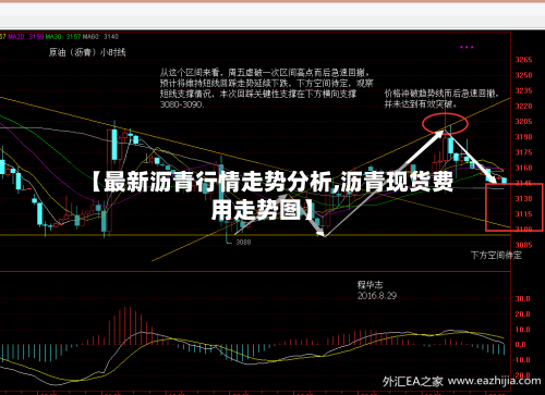 【最新沥青行情走势分析,沥青现货费用走势图】