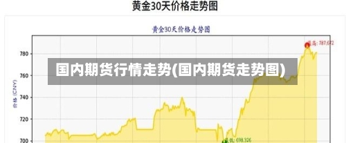 国内期货行情走势(国内期货走势图)