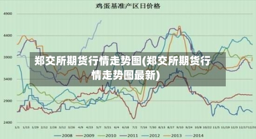 郑交所期货行情走势图(郑交所期货行情走势图最新)-第2张图片