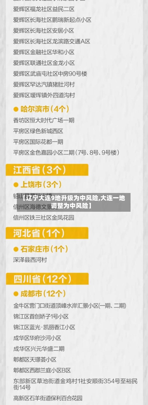 【辽宁大连9地升级为中风险,大连一地调整为中风险】-第2张图片