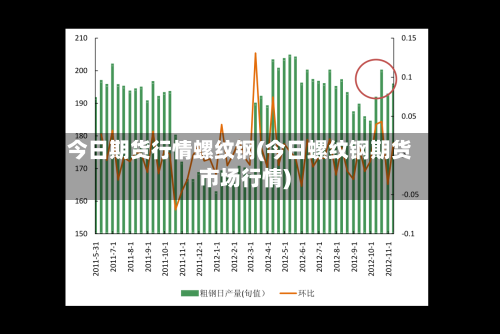 今日期货行情螺纹钢(今日螺纹钢期货市场行情)-第2张图片