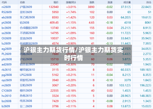 沪银主力期货行情/沪银主力期货实时行情-第2张图片