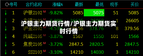 沪银主力期货行情/沪银主力期货实时行情-第3张图片