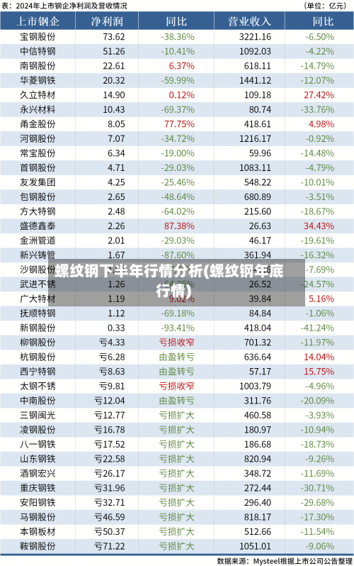 螺纹钢下半年行情分析(螺纹钢年底行情)-第2张图片
