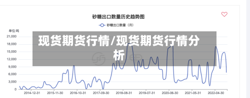 现货期货行情/现货期货行情分析