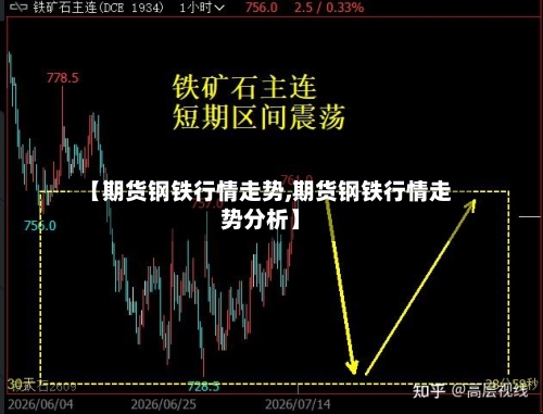 【期货钢铁行情走势,期货钢铁行情走势分析】-第3张图片