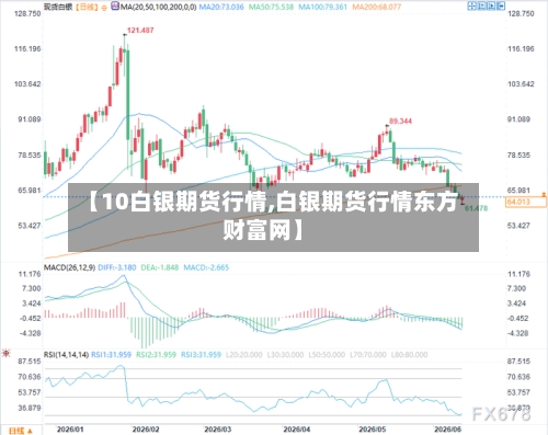 【10白银期货行情,白银期货行情东方财富网】