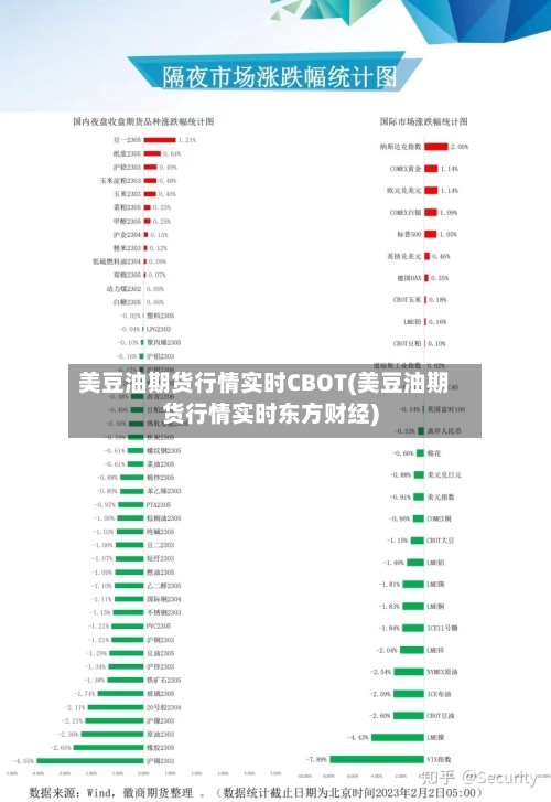 美豆油期货行情实时CBOT(美豆油期货行情实时东方财经)