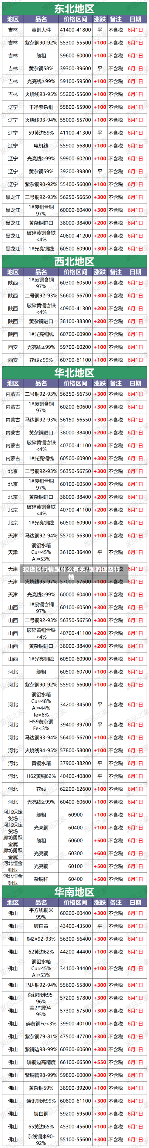 现货铜行情跟什么有关/铜的现货行情