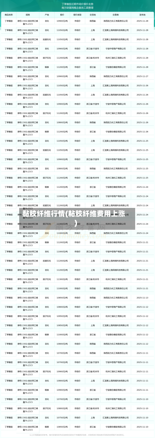 黏胶纤维行情(粘胶纤维费用上涨)
