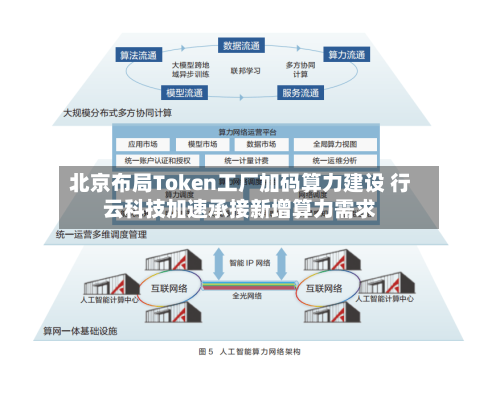 北京布局Token工厂加码算力建设 行云科技加速承接新增算力需求-第2张图片