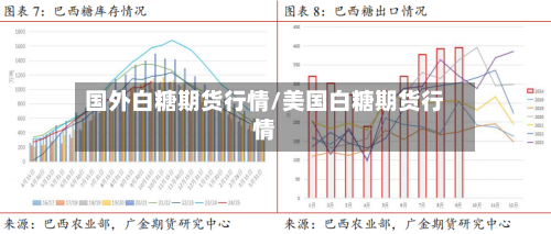 国外白糖期货行情/美国白糖期货行情