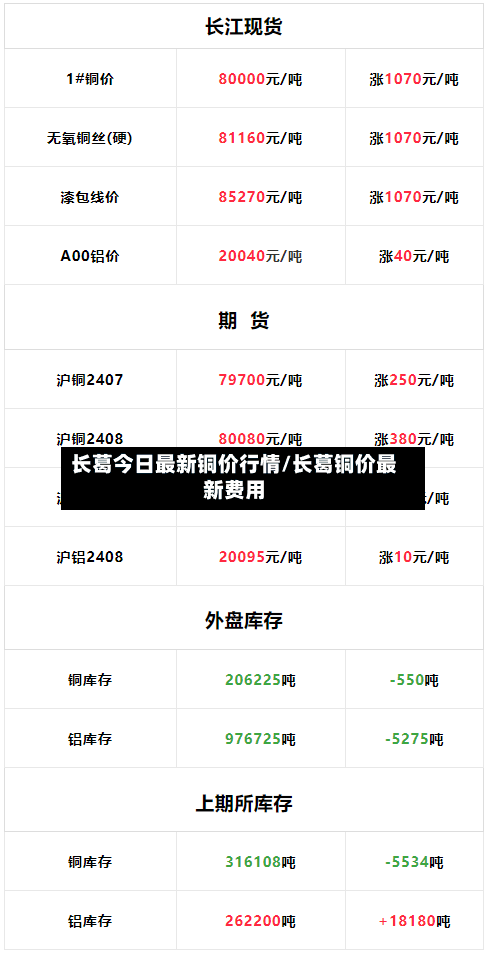 长葛今日最新铜价行情/长葛铜价最新费用
