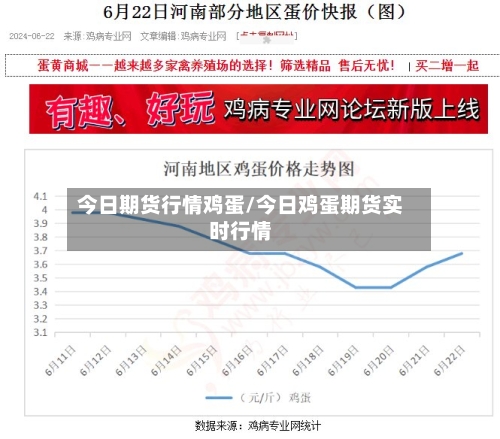 今日期货行情鸡蛋/今日鸡蛋期货实时行情-第2张图片