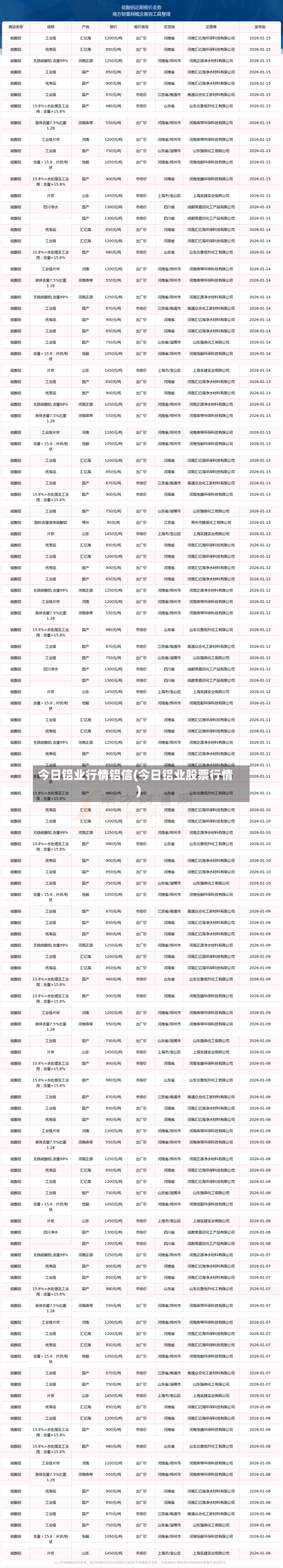 今日铝业行情铝信(今日铝业股票行情)