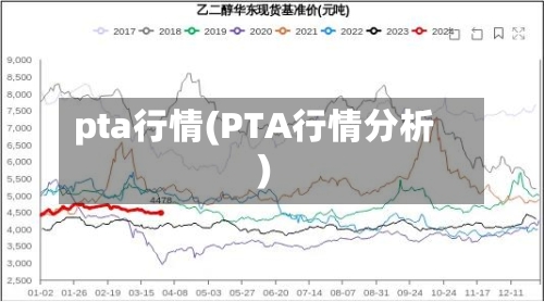 pta行情(PTA行情分析)-第2张图片