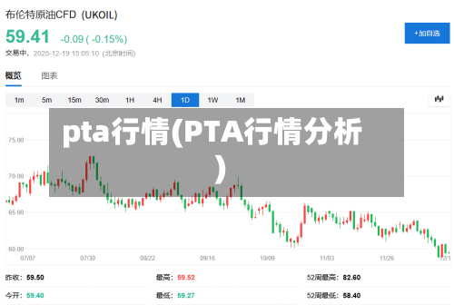 pta行情(PTA行情分析)-第3张图片