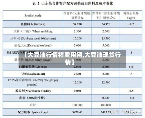 【大豆油行情猪费用网,大豆油现货行情】-第2张图片