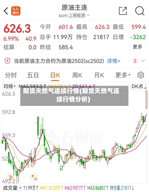 期货天然气连续行情(期货天然气连续行情分析)-第3张图片