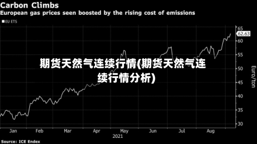 期货天然气连续行情(期货天然气连续行情分析)-第2张图片
