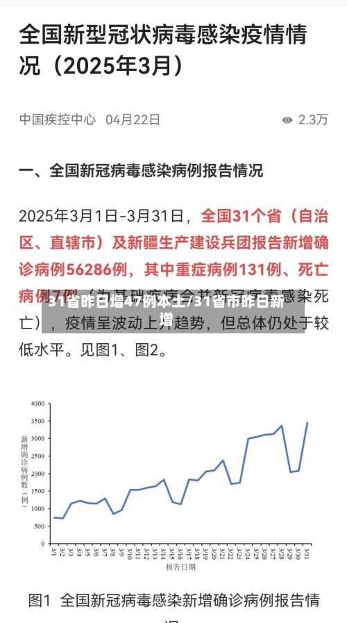 31省昨日增47例本土/31省市昨日新增-第3张图片