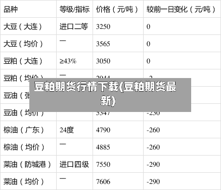 豆粕期货行情下载(豆粕期货最新)