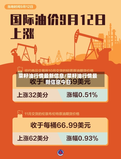 菜籽油行情最新信息/菜籽油行情最新信息今日