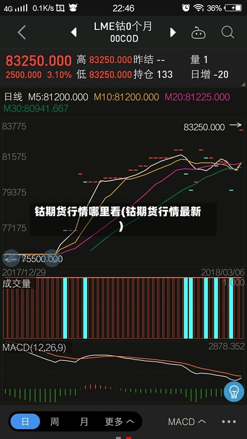 钴期货行情哪里看(钴期货行情最新)
