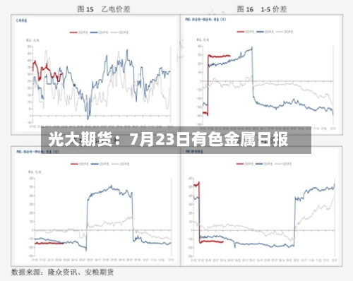 光大期货:7月23日有色金属日报-第3张图片
