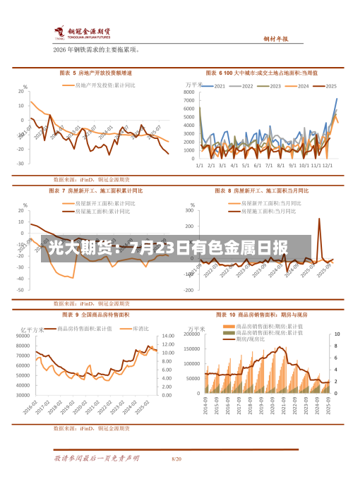 光大期货:7月23日有色金属日报-第2张图片