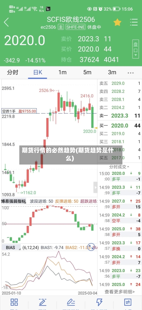 期货行情的必然趋势(期货趋势是什么)