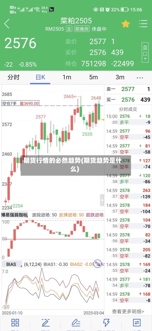 期货行情的必然趋势(期货趋势是什么)-第3张图片