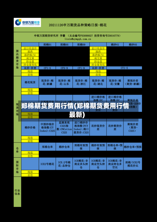 郑棉期货费用行情(郑棉期货费用行情最新)