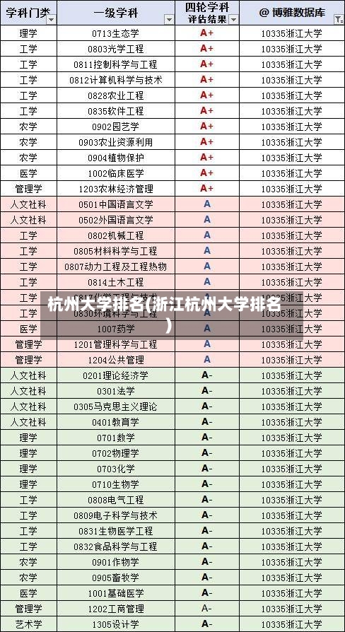 杭州大学排名(浙江杭州大学排名)-第3张图片