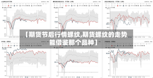 【期货节后行情螺纹,期货螺纹的走势能借鉴那个品种】