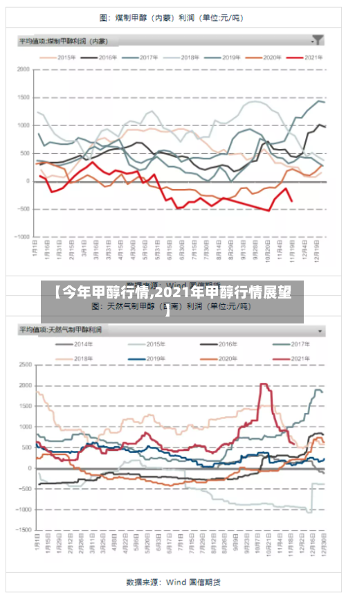 【今年甲醇行情,2021年甲醇行情展望】-第2张图片