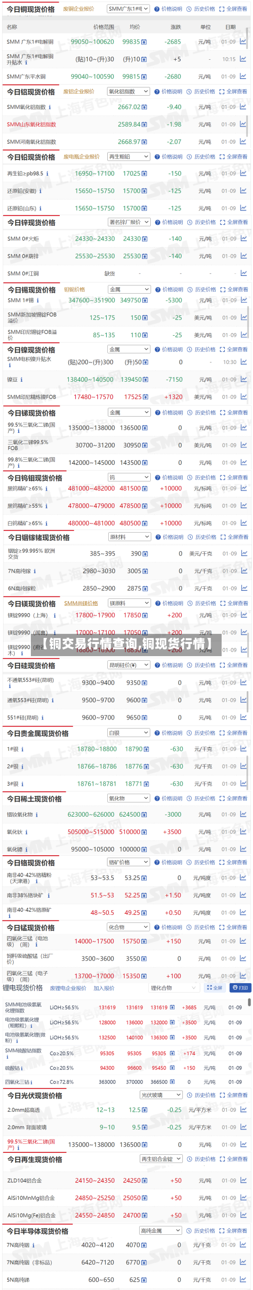 【铜交易行情查询,铜现货行情】